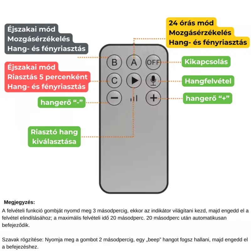 multi frekvenciás állatriasztó mozgásérzékelővel és LED fénnyel 8