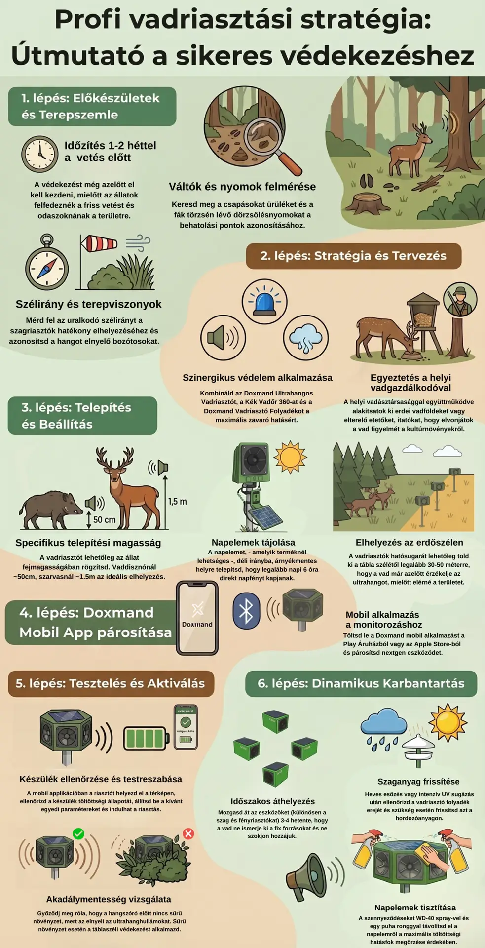 vadriasztási stratégia a sikeres védekezéshez